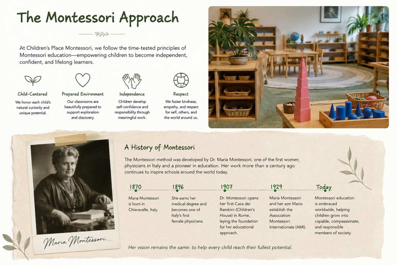 The Montessori Approach and history of Dr. Maria Montessori